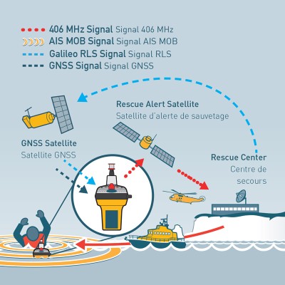 Ocean Signal Θεσιδεικτικός Ραδιοφάρος Έκτ Ανάγκης EPIRB3 Pro, με θήκη Συσκευές Επείγουσας Ανάγκης, Συσκευές Εντοπισμού Θέσης ...