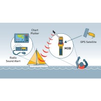 Man Overboard Locator Beacon MOB1 Croatia website
