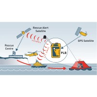 Personal Locator Beacon PLB1 Emergency Beacons, Location Devices and Equipment